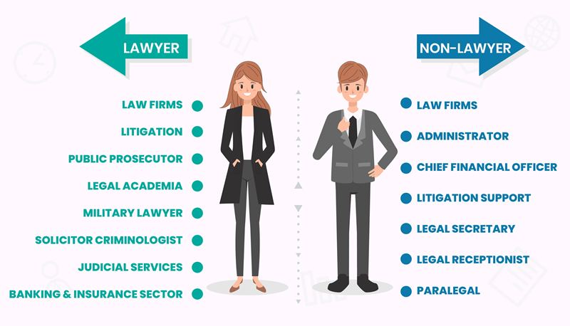 A Comprehensive Guide to the Different Types of Legal Careers